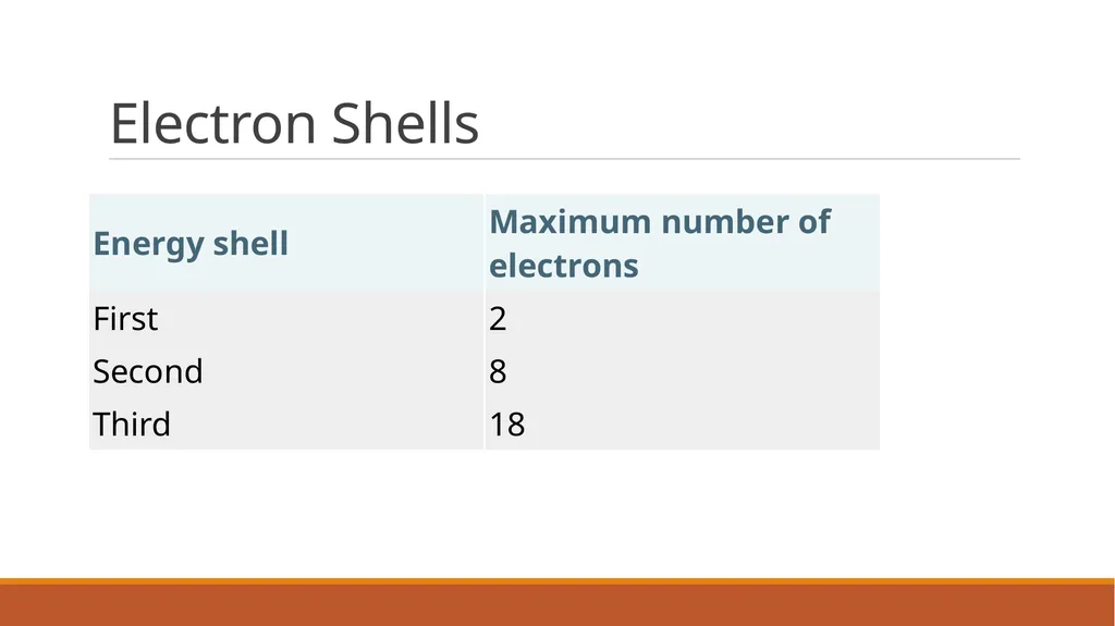 Aim: What is the internal structure of an atom? DO - slide 12 of 18