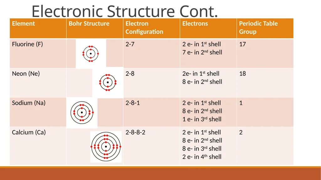 Aim: What is the internal structure of an atom? DO - slide 11 of 18