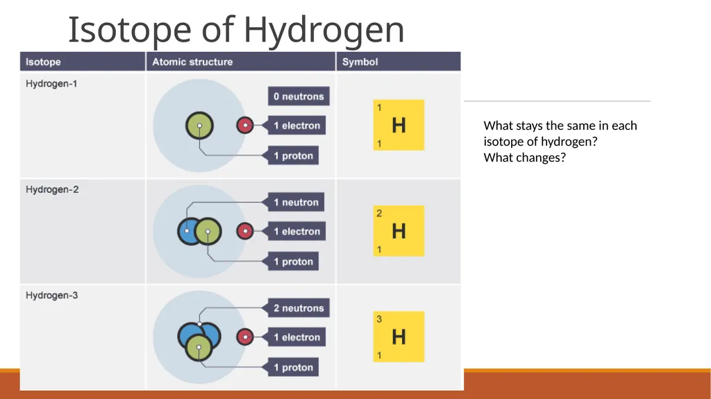 Aim: What is the internal structure of an atom? DO - slide 15 of 18