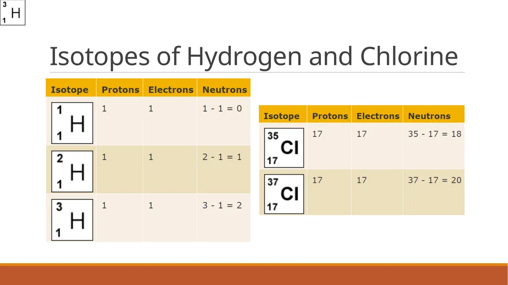 Aim: What is the internal structure of an atom? DO - slide 16 of 18
