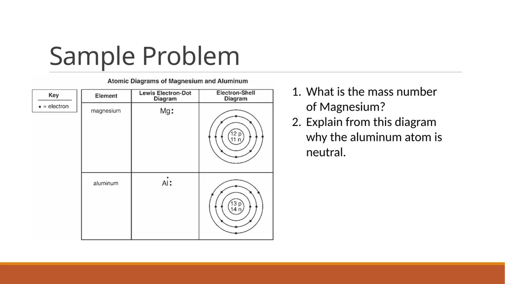 Aim: What is the internal structure of an atom? DO - slide 13 of 18