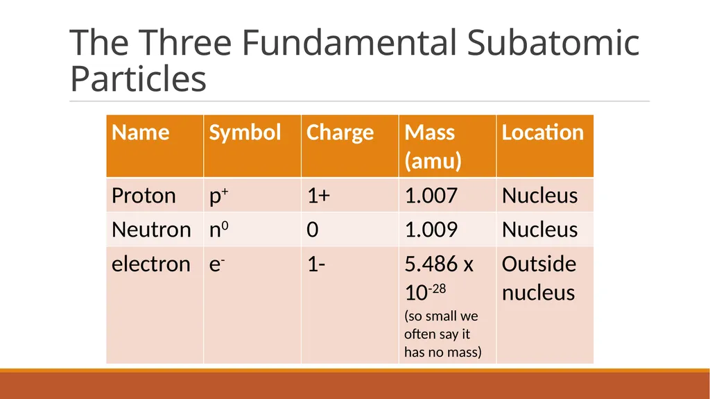 Aim: What is the internal structure of an atom? DO - slide 3 of 18