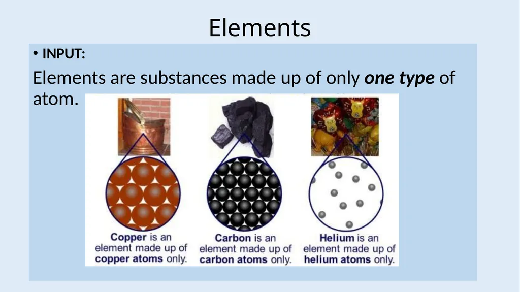 Atoms, Elements and Compounds Foundation LOW - slide 5 of 19