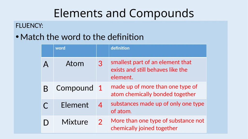 Atoms, Elements and Compounds Foundation LOW - slide 10 of 19