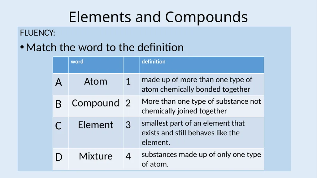 Atoms, Elements and Compounds Foundation LOW - slide 9 of 19