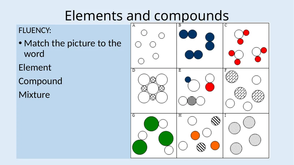 Atoms, Elements and Compounds Foundation LOW - slide 11 of 19