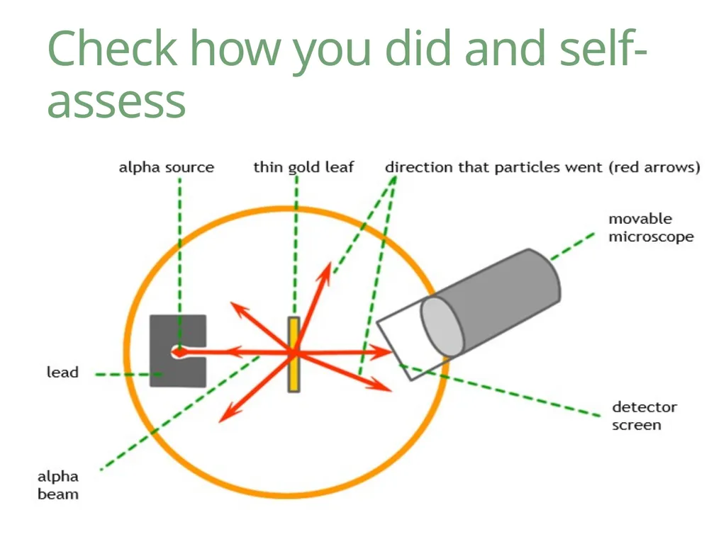 The Atom Learning Objective: To understand the use - slide 9 of 11