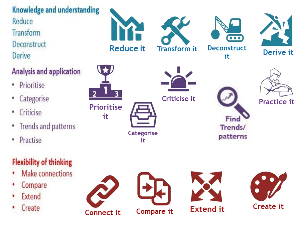 The Atom Learning Objective: To understand the use - slide 1 of 11