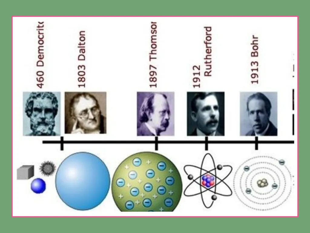 The Atom Learning Objective: To understand the use - slide 6 of 11