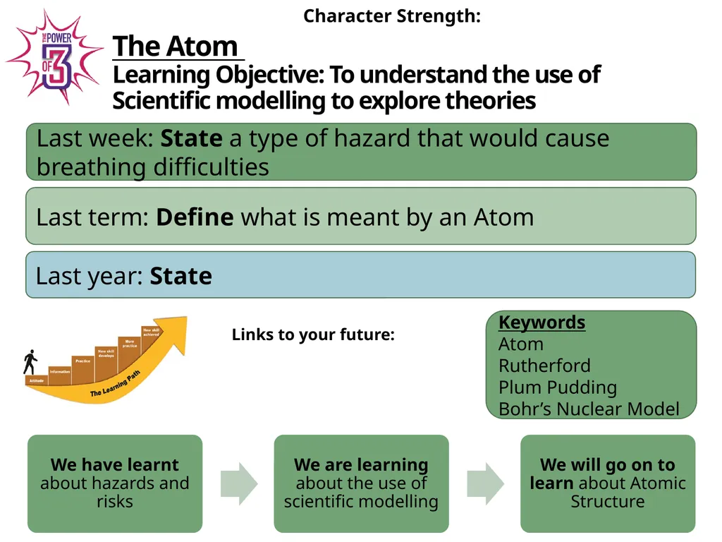 The Atom Learning Objective: To understand the use - slide 3 of 11
