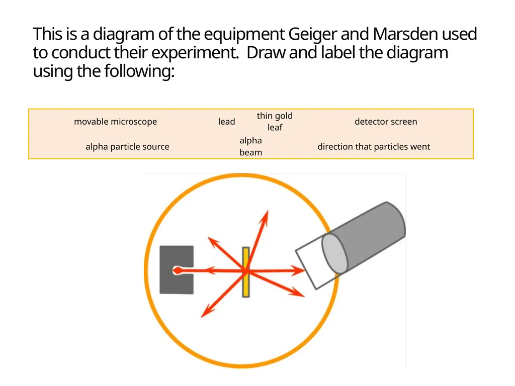 The Atom Learning Objective: To understand the use - slide 8 of 11