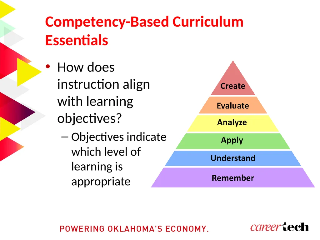 Overview of Competency-Based Curriculum Essentials - slide 4 of 11