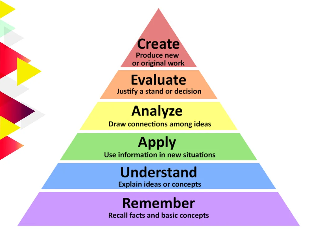 Overview of Competency-Based Curriculum Essentials - slide 5 of 11