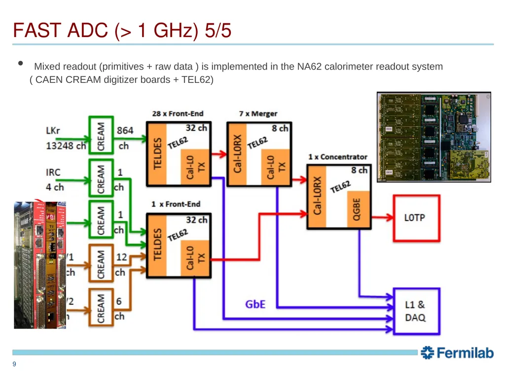 Mu2eII calorimeter readout: sparse ideas F. - slide 9 of 16