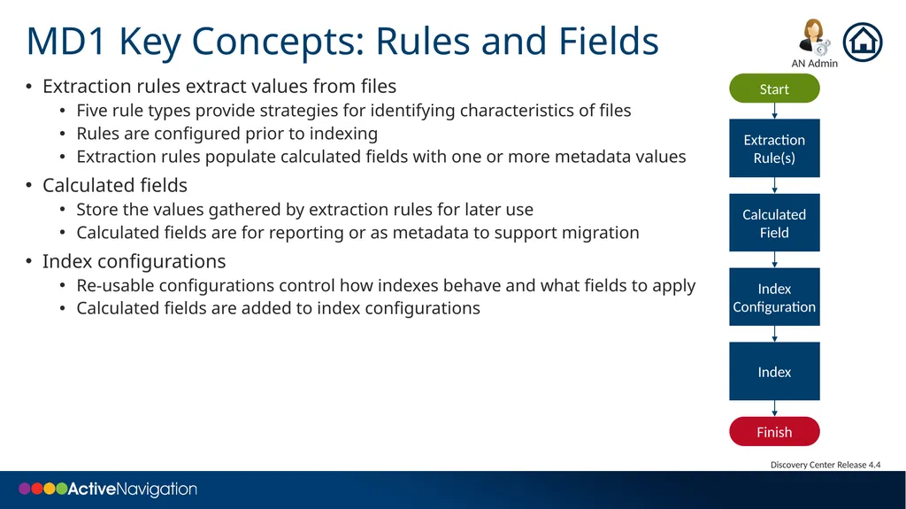 Creating Custom Metadata Starter Creating - slide 4 of 12