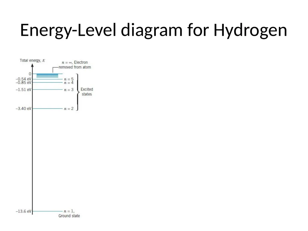 Atomic Model: Timeline Rutherford Democritus - slide 4 of 12