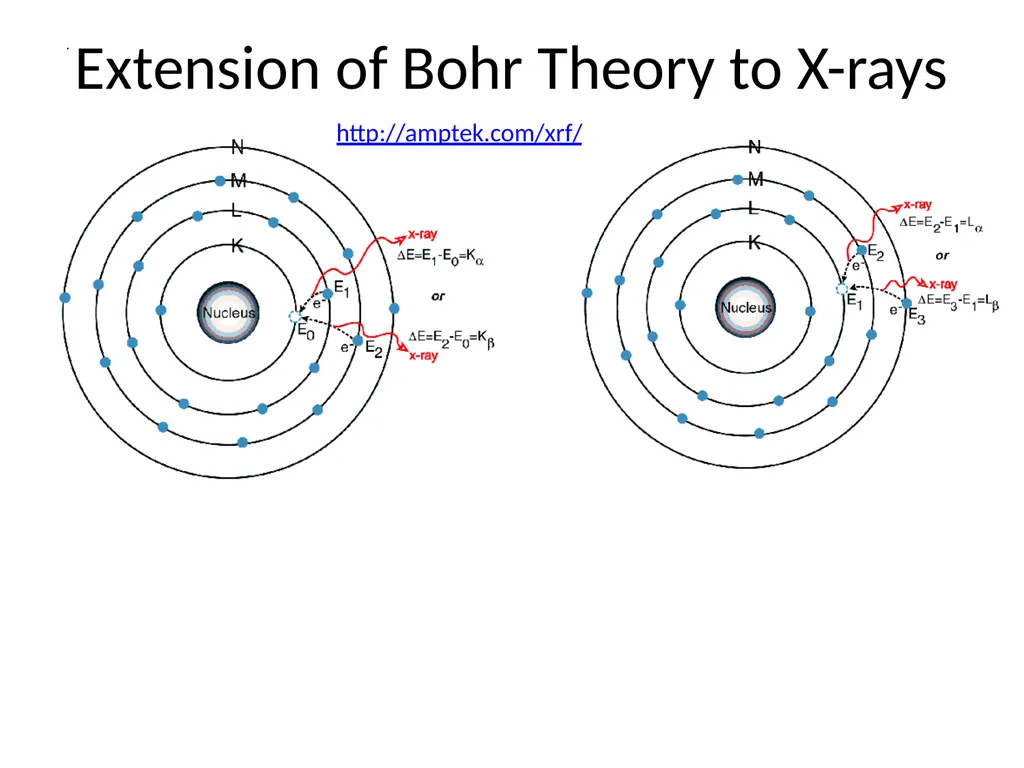 Atomic Model: Timeline Rutherford Democritus - slide 10 of 12