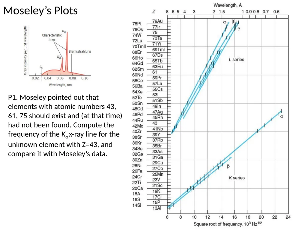 Atomic Model: Timeline Rutherford Democritus - slide 11 of 12
