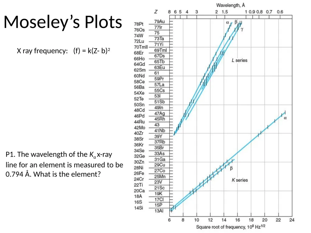 Atomic Model: Timeline Rutherford Democritus - slide 9 of 12