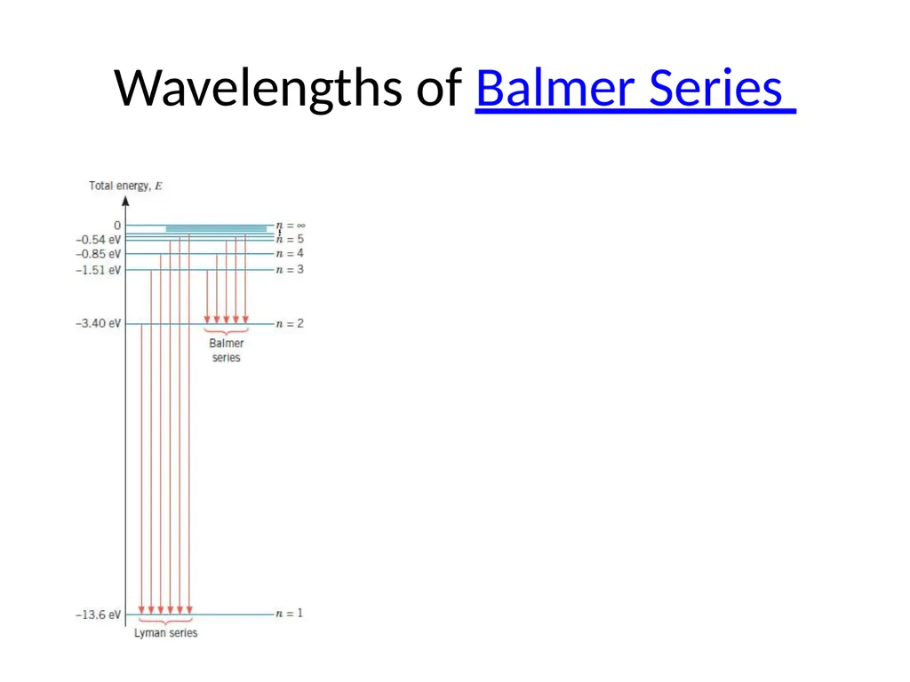 Atomic Model: Timeline Rutherford Democritus - slide 5 of 12
