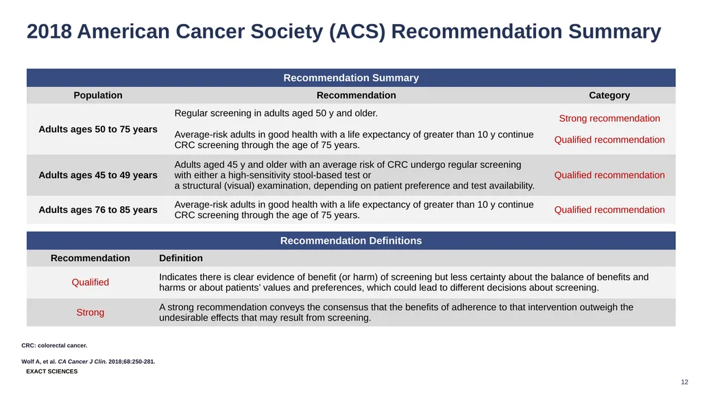 These slides are provided for educational purposes - slide 12 of 17