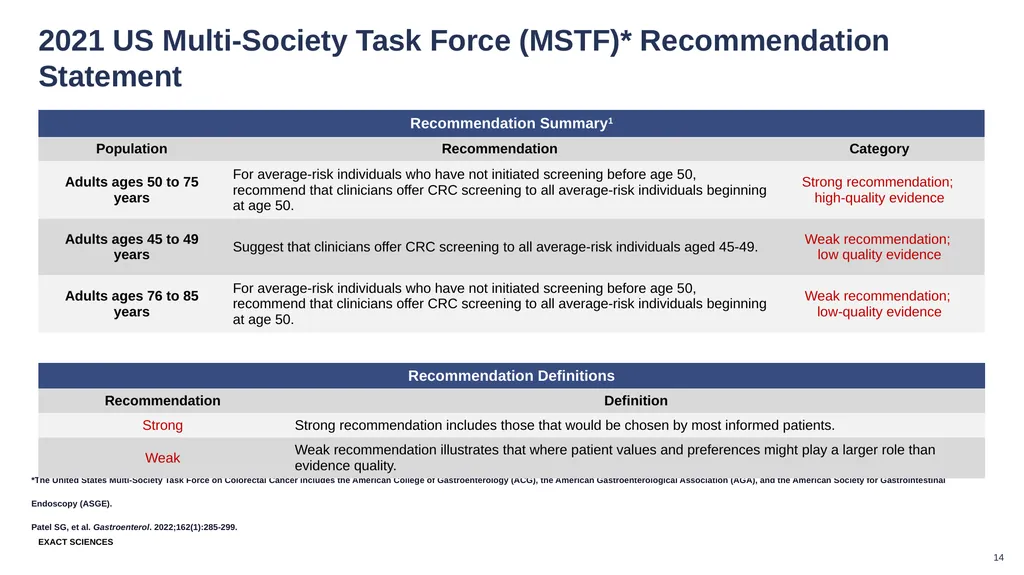These slides are provided for educational purposes - slide 14 of 17