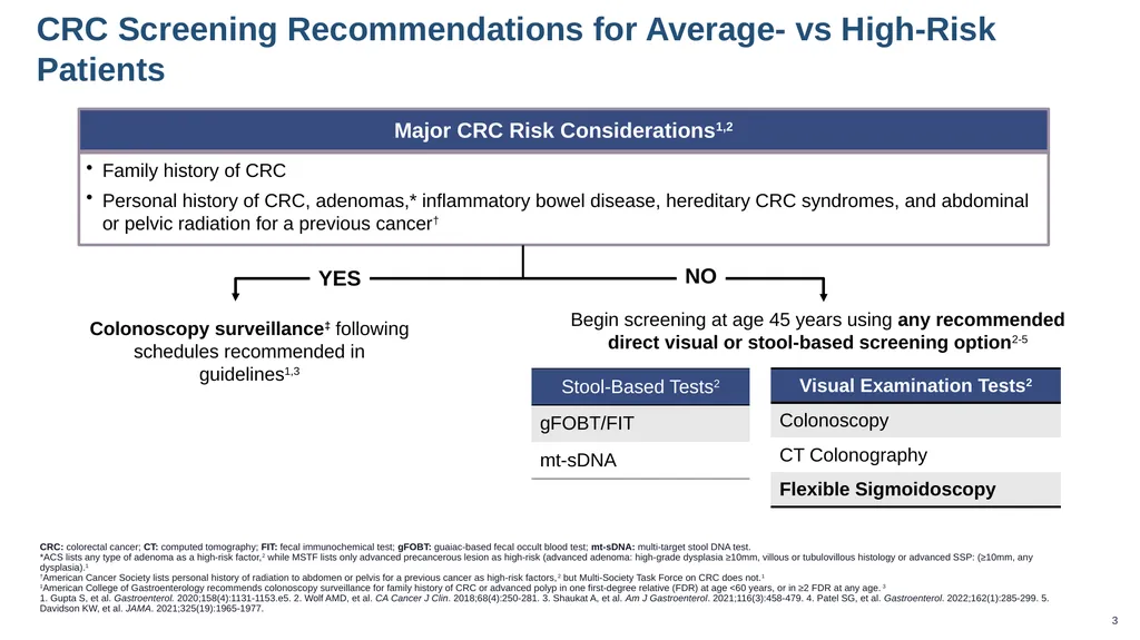 These slides are provided for educational purposes - slide 3 of 17