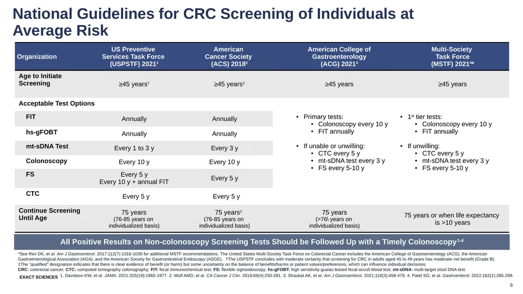 These slides are provided for educational purposes - slide 6 of 17