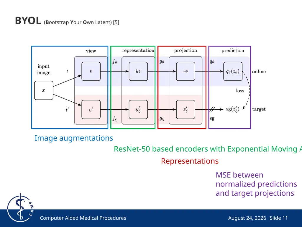 Exploring Simple Siamese Representation Learning - slide 11 of 29