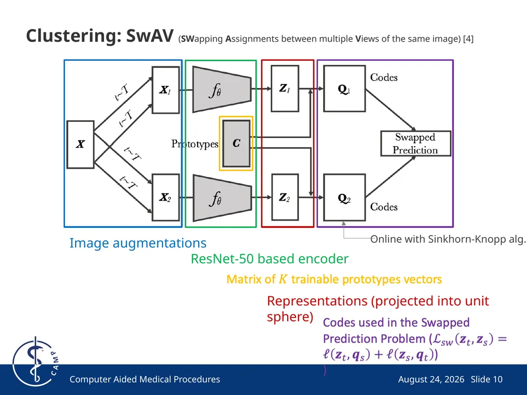 Exploring Simple Siamese Representation Learning - slide 10 of 29