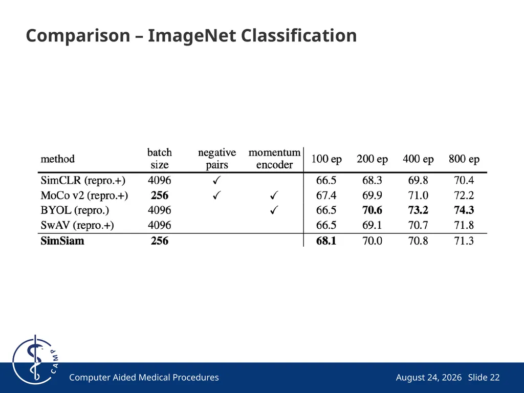 Exploring Simple Siamese Representation Learning - slide 22 of 29