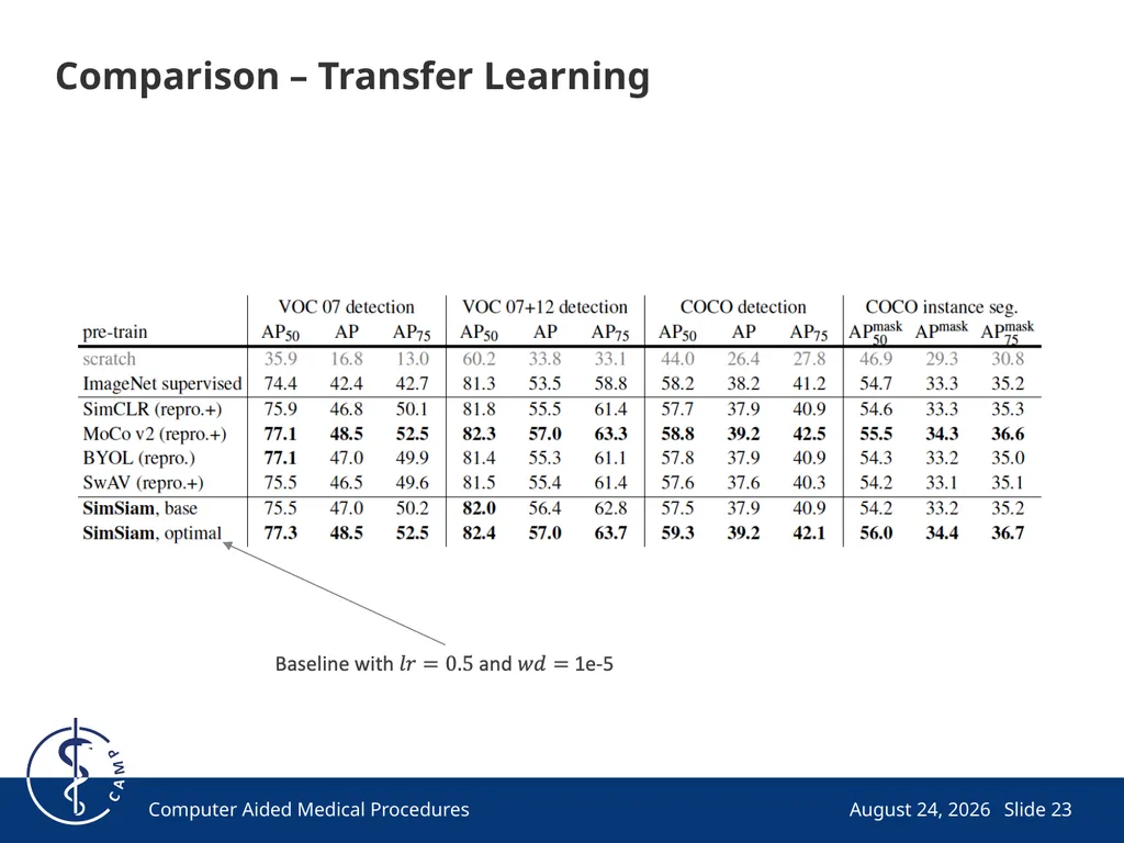 Exploring Simple Siamese Representation Learning - slide 23 of 29