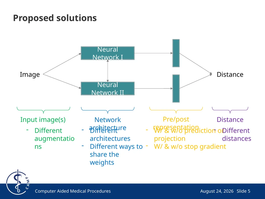 Exploring Simple Siamese Representation Learning - slide 5 of 29