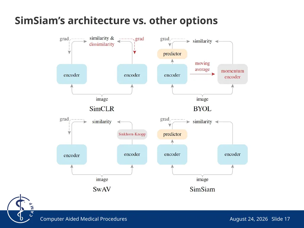 Exploring Simple Siamese Representation Learning - slide 17 of 29