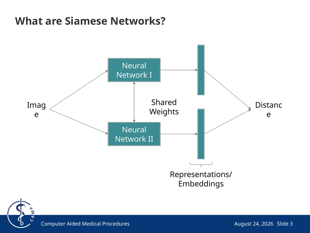 Exploring Simple Siamese Representation Learning - slide 3 of 29