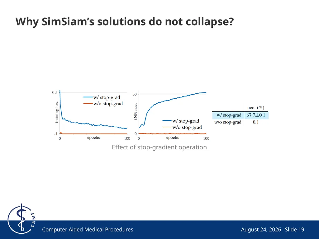 Exploring Simple Siamese Representation Learning - slide 19 of 29