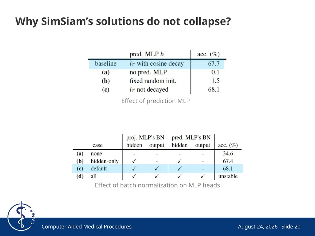 Exploring Simple Siamese Representation Learning - slide 20 of 29