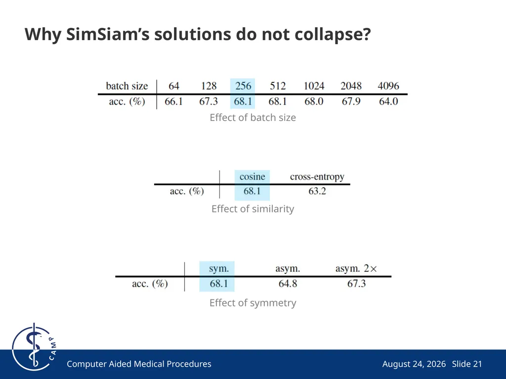 Exploring Simple Siamese Representation Learning - slide 21 of 29