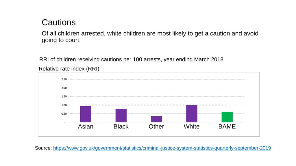 Exploring racial disparity How it affects children - slide 27 of 60
