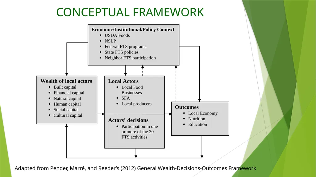 Exploring the Relationship among Stocks of - slide 10 of 21