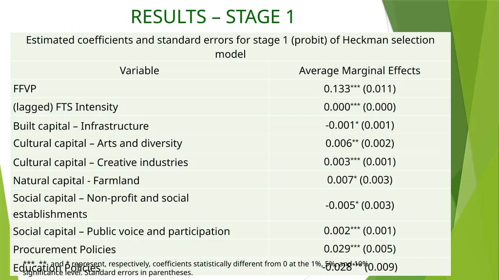 Exploring the Relationship among Stocks of - slide 14 of 21