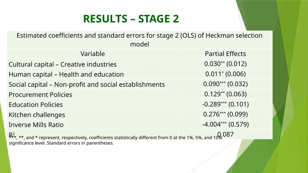 Exploring the Relationship among Stocks of - slide 15 of 21