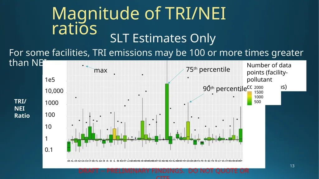 Combined Air Emissions Reporting (CAER) for the - slide 13 of 16