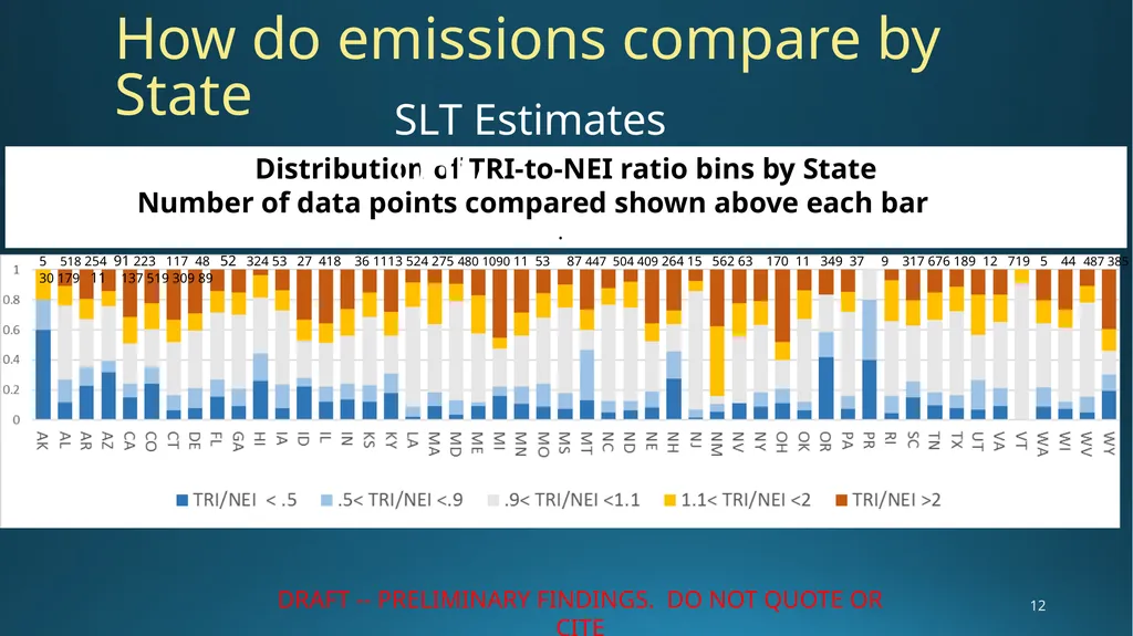 Combined Air Emissions Reporting (CAER) for the - slide 12 of 16