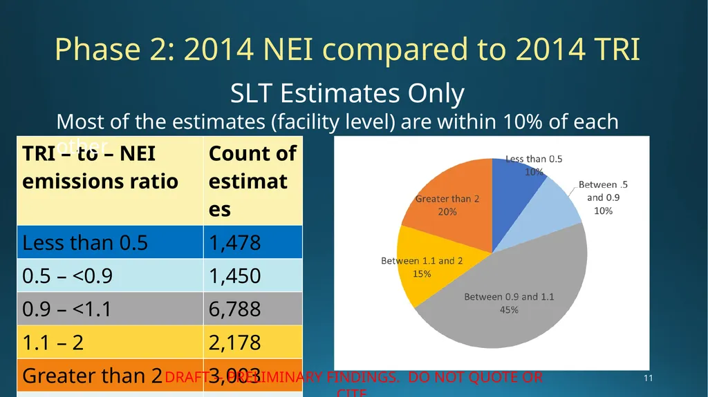 Combined Air Emissions Reporting (CAER) for the - slide 11 of 16