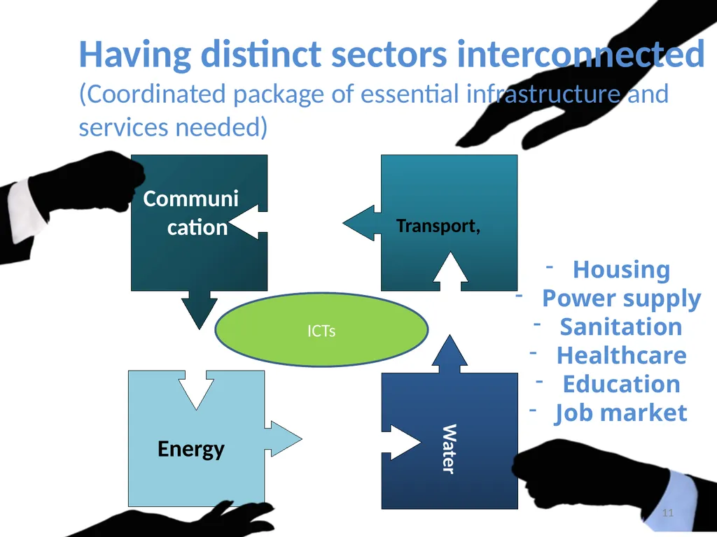 ITU Regional Standardization Forum For Africa - slide 11 of 15