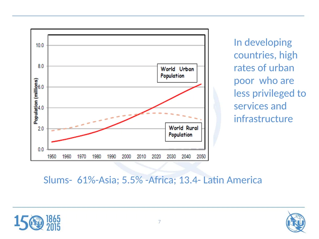 ITU Regional Standardization Forum For Africa - slide 7 of 15