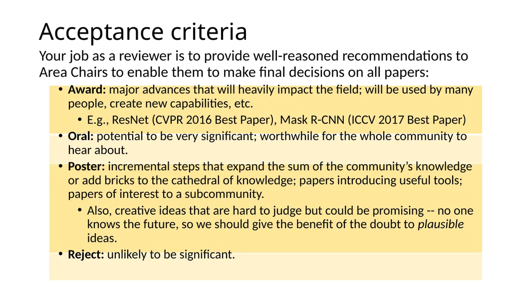 How to Write Good Reviews for CVPR Based on - slide 7 of 19