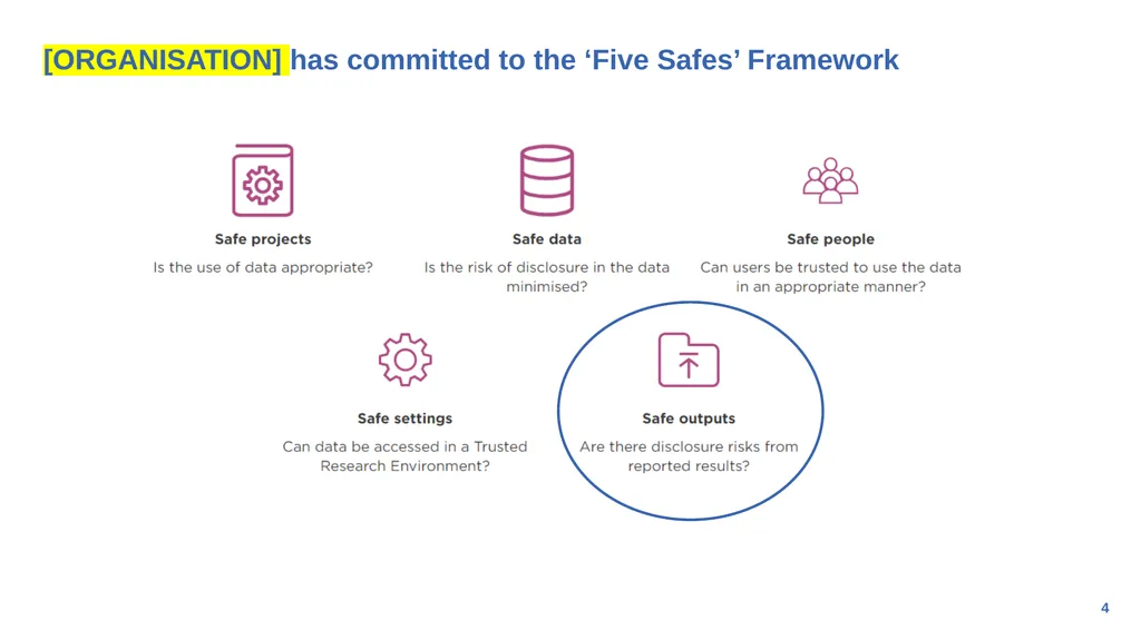 Generic Output Review Process for research - slide 4 of 16