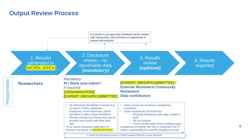 Generic Output Review Process for research - slide 6 of 16
